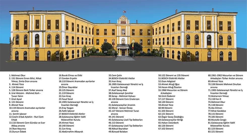 “batıya Açılan Pencereler Yenileniyor” Kampanyası Bağışçılarını Ağırladık.
